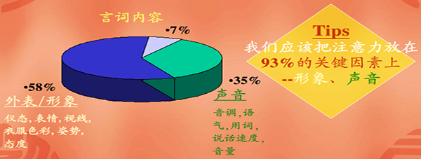第十三期 職場禮儀(圖2)